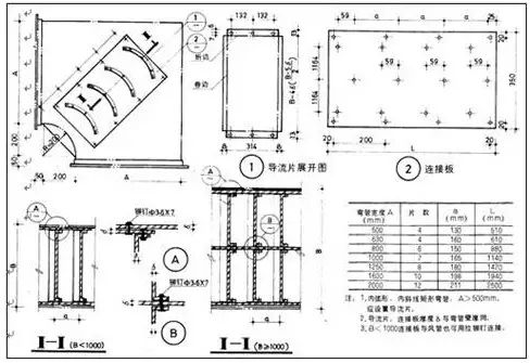 防排烟及通风系统工艺-兰州启源暖通科技有限公司