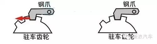 你真的知道如何挂挡吗？挂错了毁车又费油