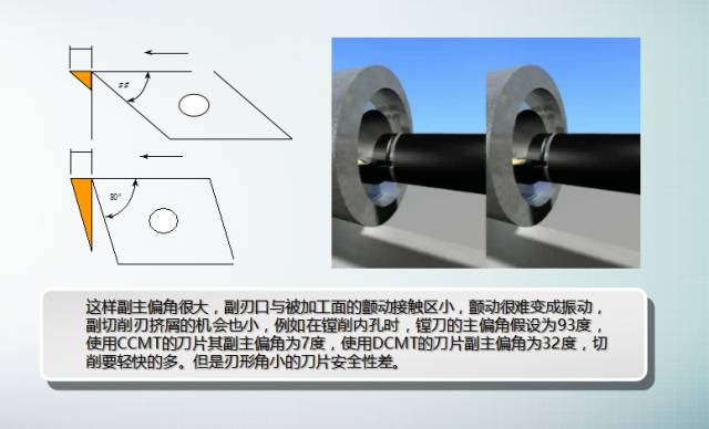 数控加工时如何控制切削中振动？很讲究！的图13