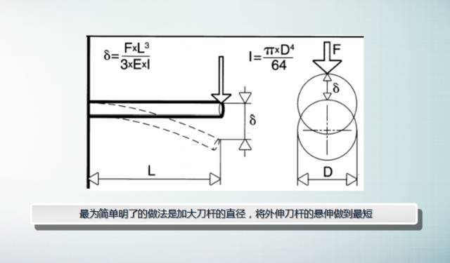 数控加工时如何控制切削中振动？很讲究！的图14