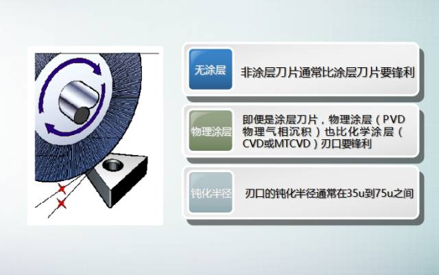 数控加工时如何控制切削中振动？很讲究！的图7