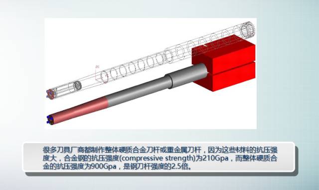 数控加工时如何控制切削中振动？很讲究！的图15
