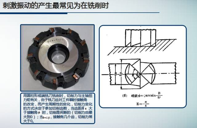 数控加工时如何控制切削中振动？很讲究！的图5