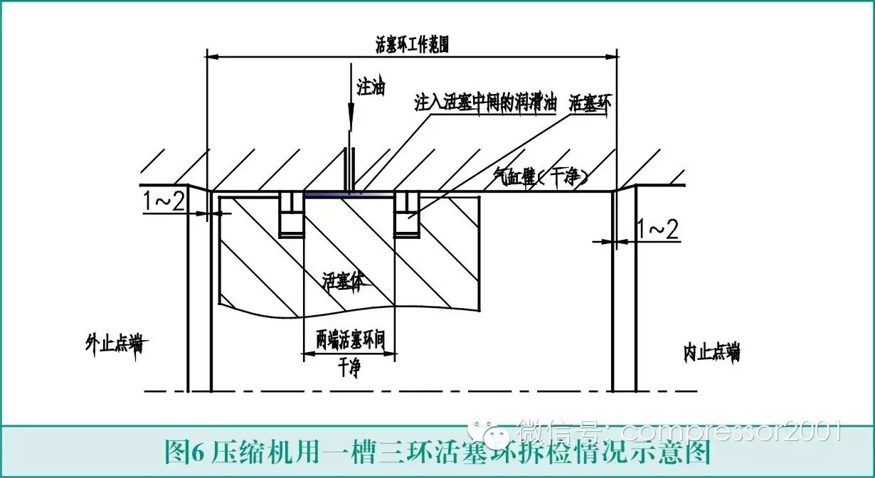 极其经典的压缩机活塞环密封不漏技术
