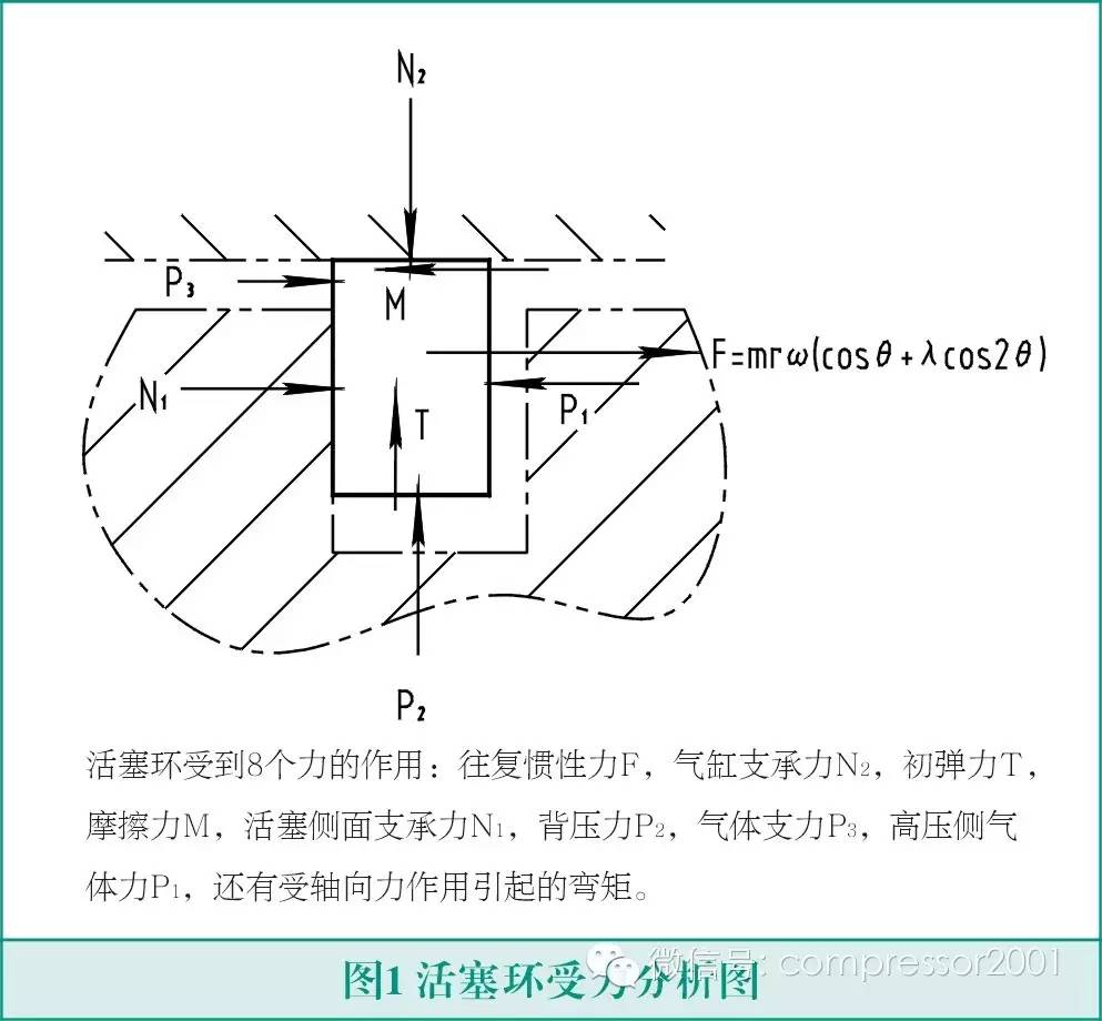 活塞杆填料密封原理图片