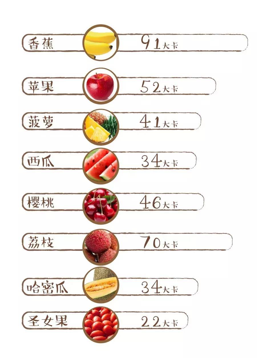 香蕉的热量貌似是最高的