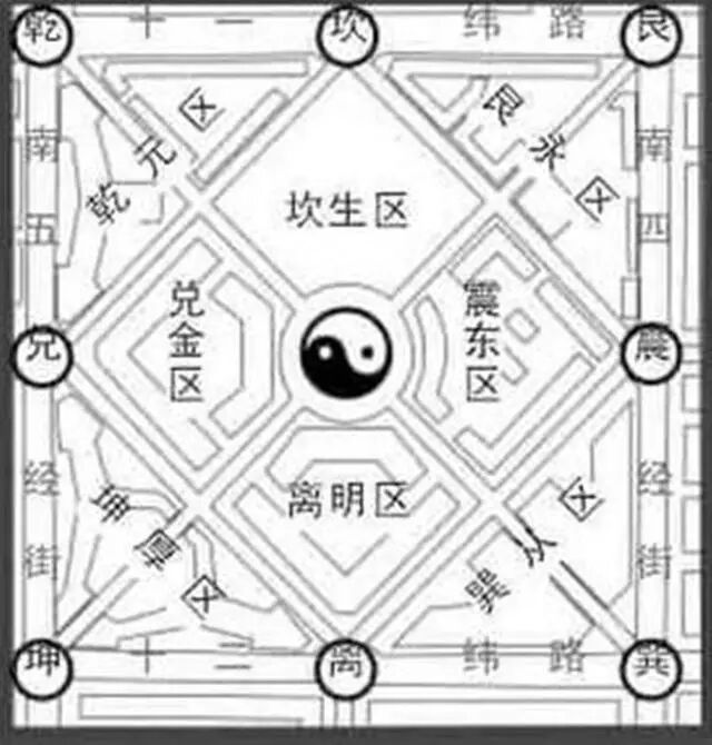 4张图看明白诸葛亮的八阵图