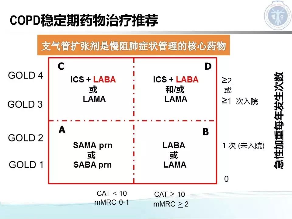 抢鲜收藏:2016gold慢阻肺指南