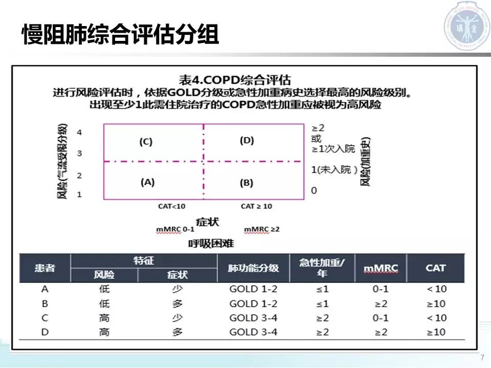 抢鲜收藏:2016gold慢阻肺指南