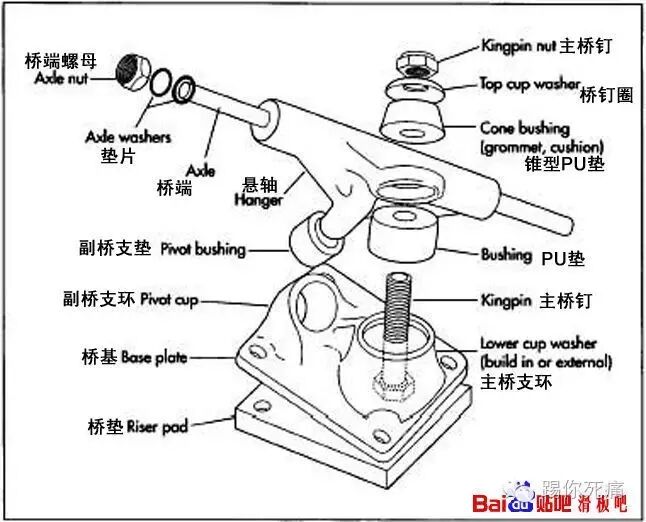 滑板硬件扫盲什么是支架
