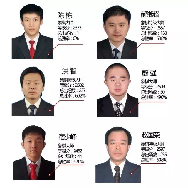 宿少峰 1991年出生,内蒙古呼和浩特市人,象棋大师.