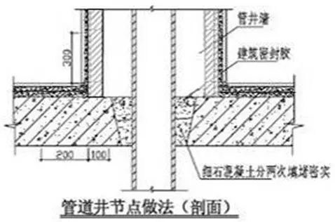 施工节点做法总结大全，建议收藏！的图52