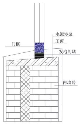 施工节点做法总结大全，建议收藏！的图65