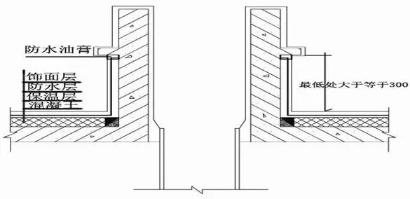 施工节点做法总结大全，建议收藏！的图78
