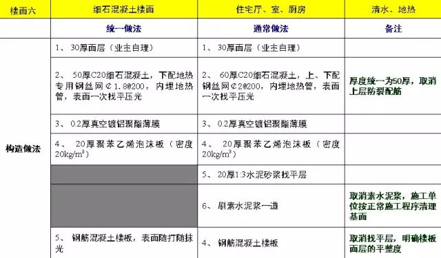 施工节点做法总结大全，建议收藏！的图28