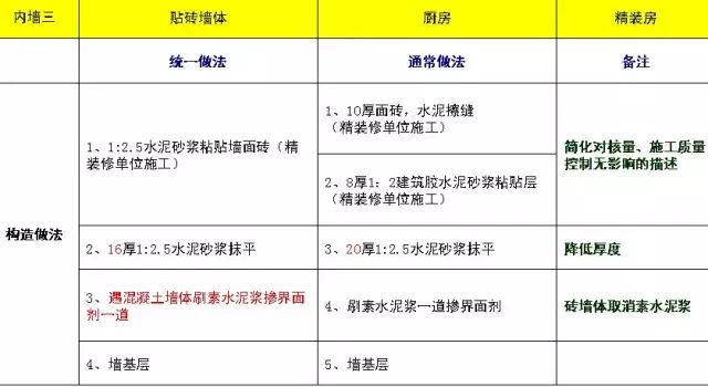 施工节点做法总结大全，建议收藏！的图23