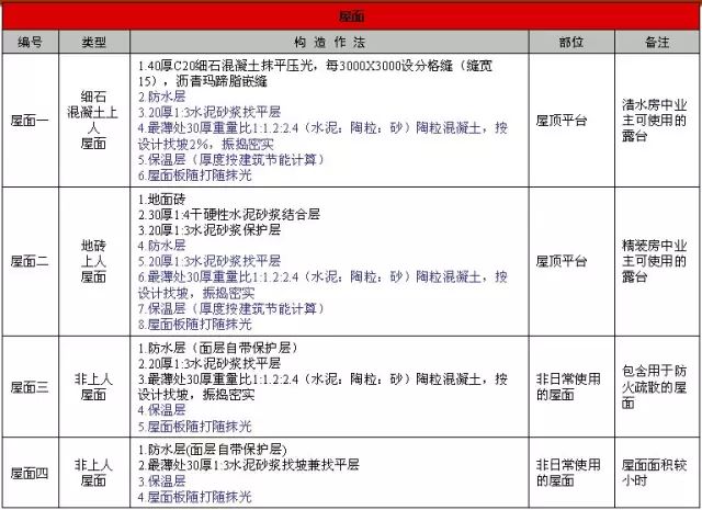 施工节点做法总结大全，建议收藏！的图7