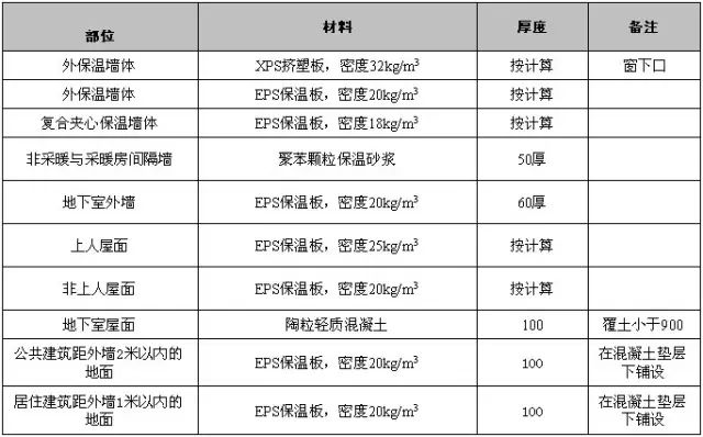 施工节点做法总结大全，建议收藏！的图17