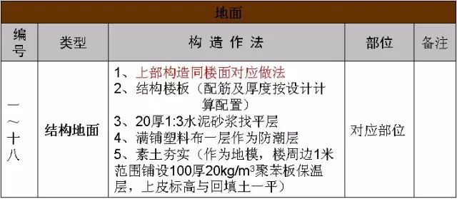 施工节点做法总结大全，建议收藏！的图14