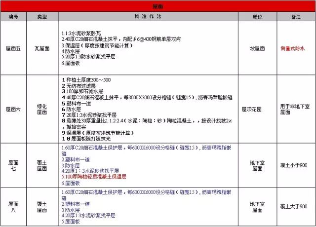 施工节点做法总结大全，建议收藏！的图8