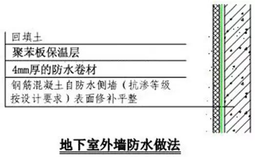 施工节点做法总结大全，建议收藏！的图30