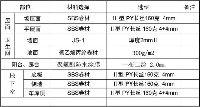 施工节点做法总结大全，建议收藏！的图21