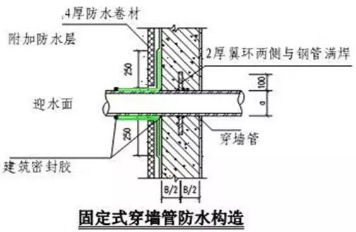 施工节点做法总结大全，建议收藏！的图41