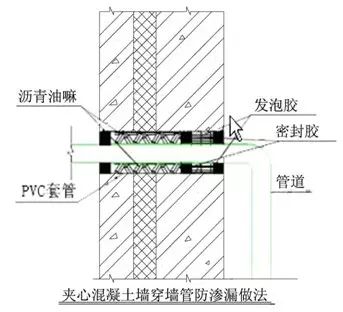施工节点做法总结大全，建议收藏！的图60