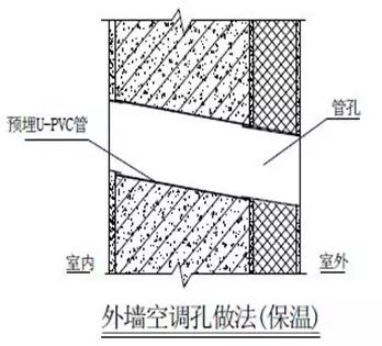 施工节点做法总结大全，建议收藏！的图63