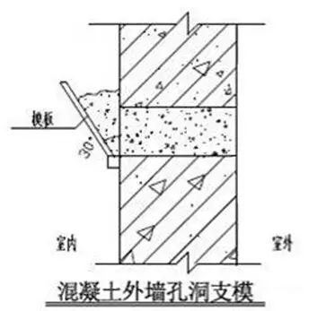 施工节点做法总结大全，建议收藏！的图55