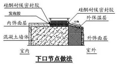 施工节点做法总结大全，建议收藏！的图67
