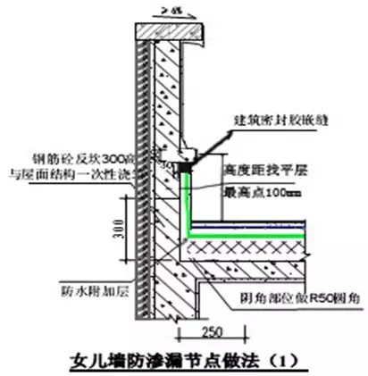 施工节点做法总结大全，建议收藏！的图81