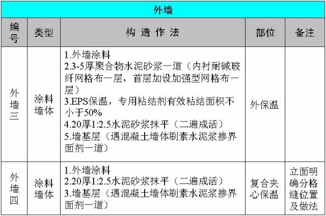施工节点做法总结大全，建议收藏！的图3