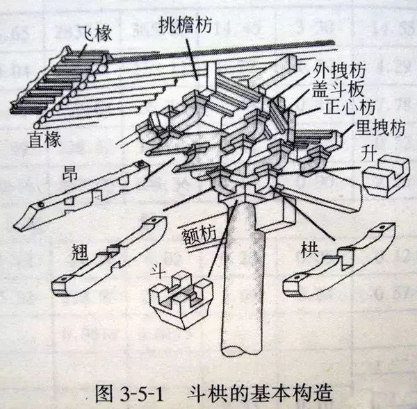 中国人祖先的严,工艺堪比发动机的斗拱结构谨远胜德国人!