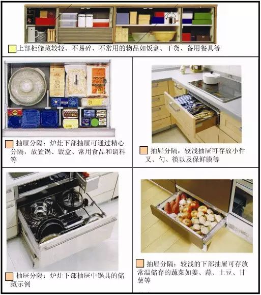 廚房設計竟然精細到如此程度,你隨意感受一下
