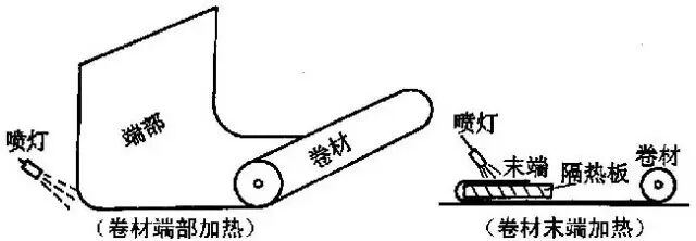 屋面防水如何施工？图文解读！的图24