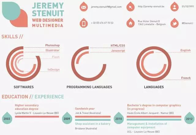 48 款数据可视化分析工具大集合