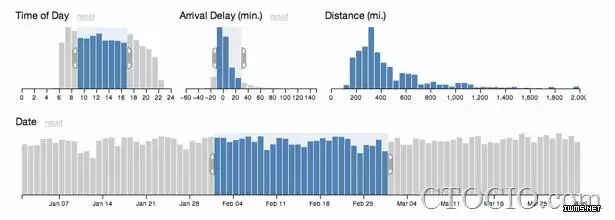 48 款数据可视化分析工具大集合