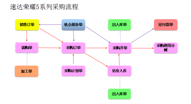 http://7xo6kd.com1.z0.glb.clouddn.com/upload-ueditor-image-20160708-1467969286431045556.png