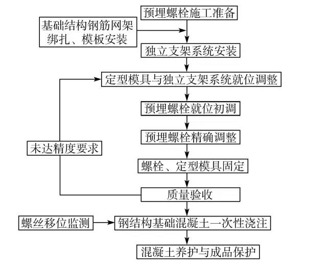 南京厂房改造