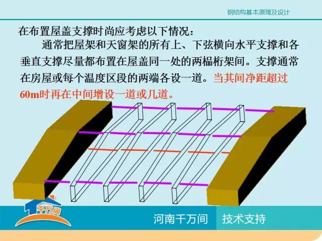 单层厂房钢结构屋盖结构体系详解，图文并茂，值得收藏