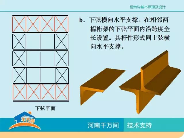 单层厂房钢结构屋盖结构体系详解，图文并茂，值得收藏