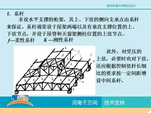 单层厂房钢结构屋盖结构体系详解，图文并茂，值得收藏