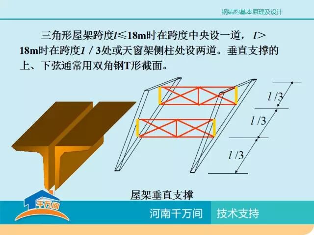 单层厂房钢结构屋盖结构体系详解，图文并茂，值得收藏