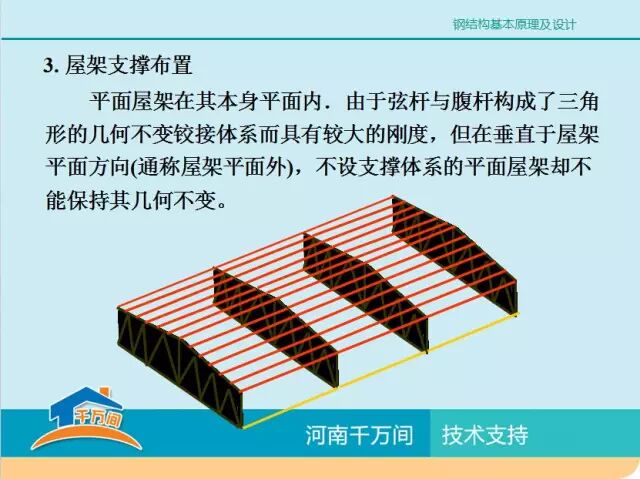 单层厂房钢结构屋盖结构体系详解，图文并茂，值得收藏