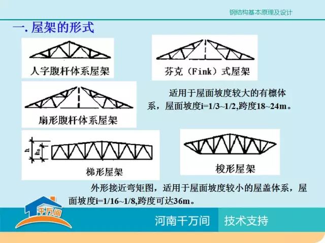 单层厂房钢结构屋盖结构体系详解，图文并茂，值得收藏