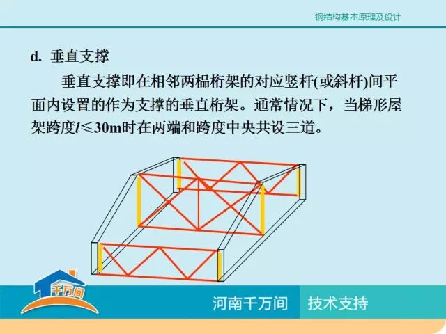 单层厂房钢结构屋盖结构体系详解，图文并茂，值得收藏