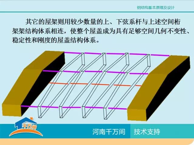单层厂房钢结构屋盖结构体系详解，图文并茂，值得收藏