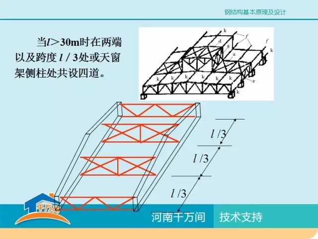 单层厂房钢结构屋盖结构体系详解，图文并茂，值得收藏