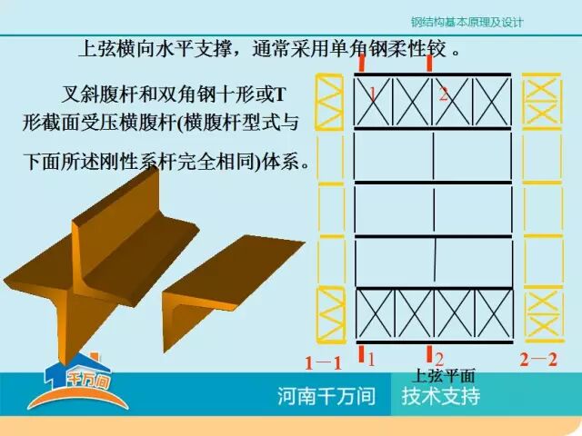 单层厂房钢结构屋盖结构体系详解，图文并茂，值得收藏